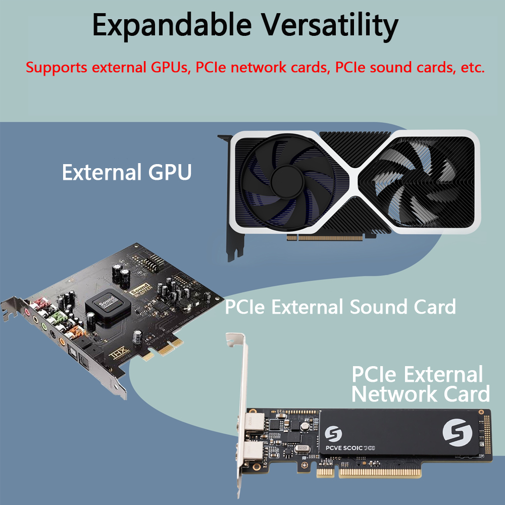 Oculink / M.2 Externe GPU Dock - Oculink Gpu Dock Station recensie en prijs
